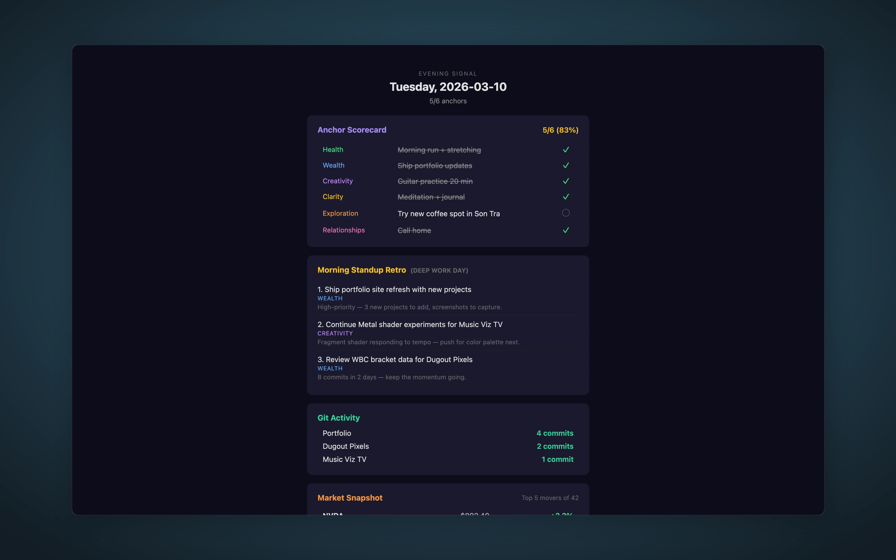 Evening Signal email digest showing daily anchors, git activity, and market summary