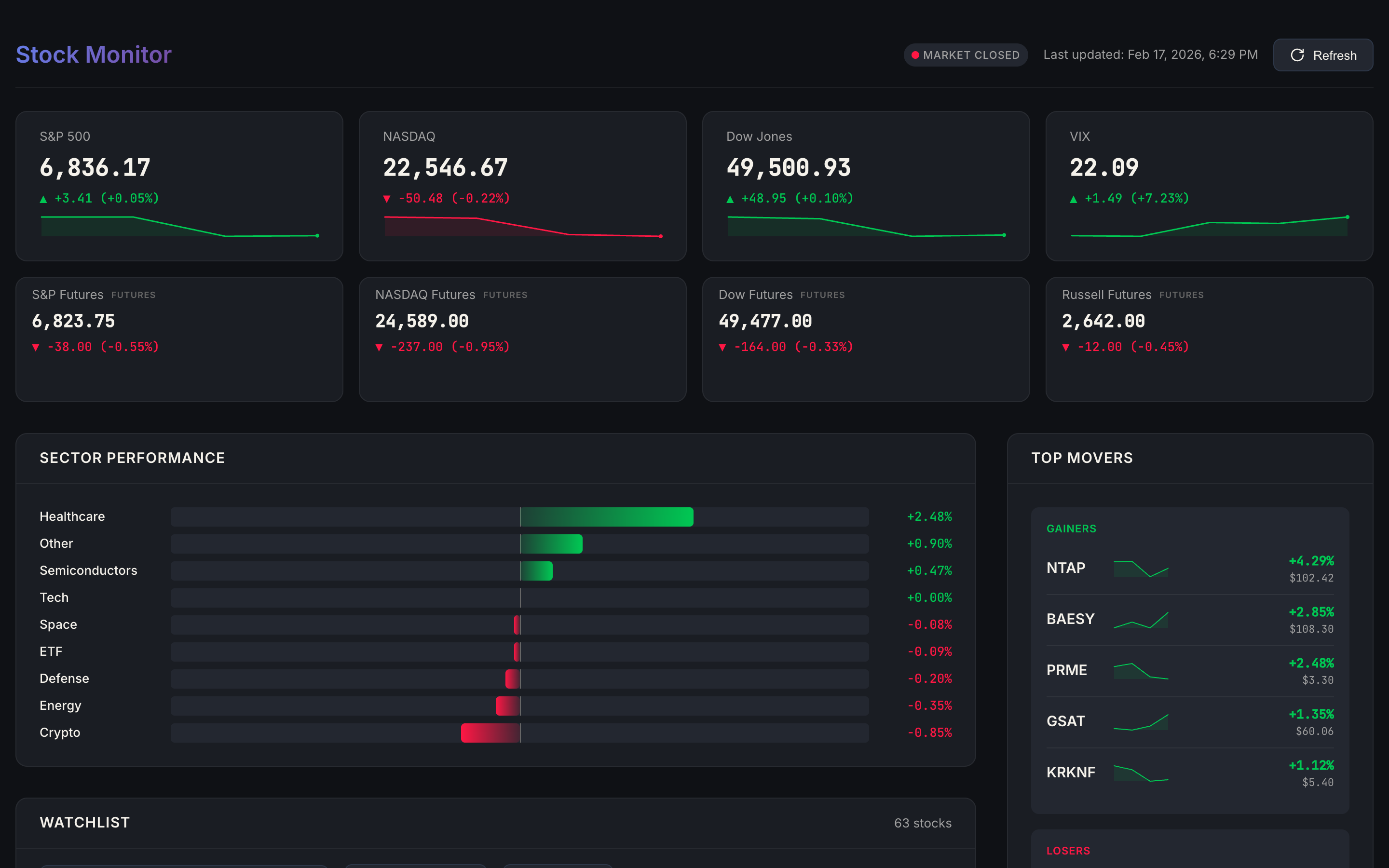 Pre-market report showing watchlist stocks with overnight changes and signals