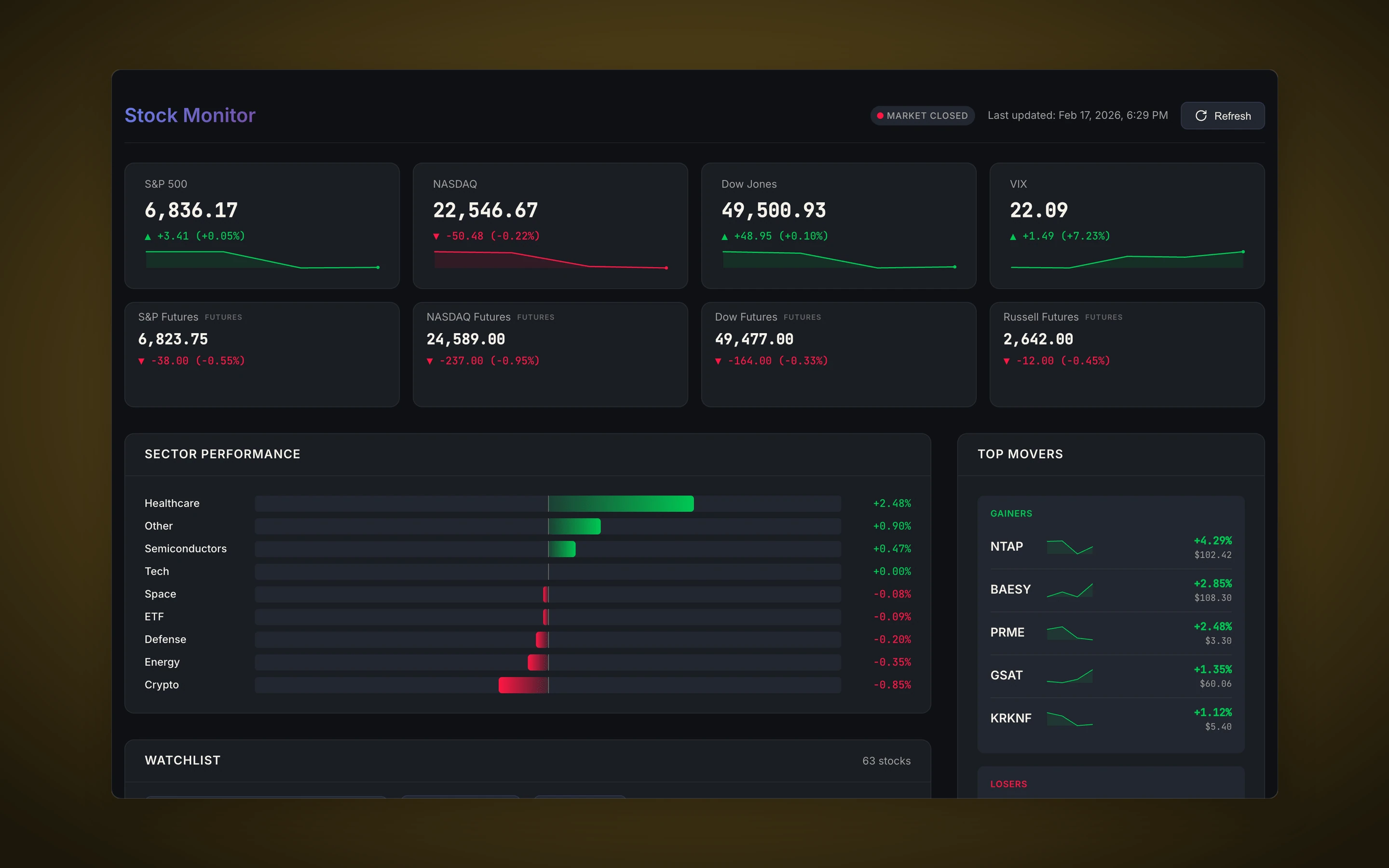 Pre-market report showing watchlist stocks with overnight changes and signals